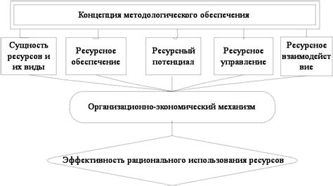 Исследование взаимного использования ресурсов