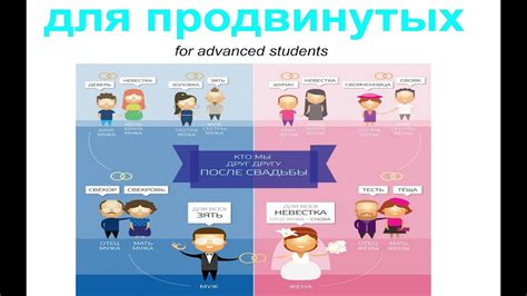 Исследование индивидуальных предпочтений и целей жениха и невесты