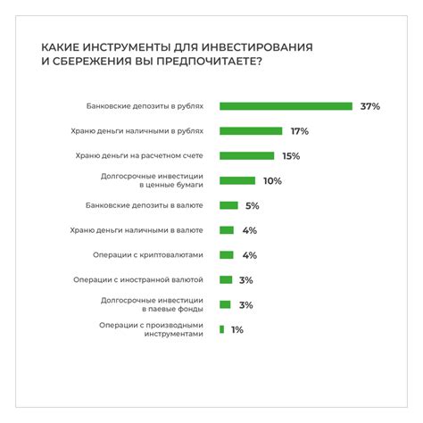 Исследование и мнения клиентов для определения наилучшего варианта наименования