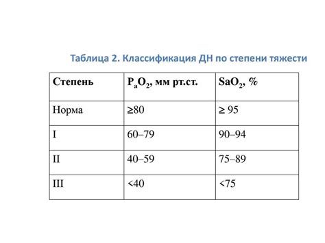 Исследование компонентов крови для определения степени дыхательной недостаточности