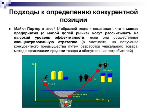 Исследование конкуренции