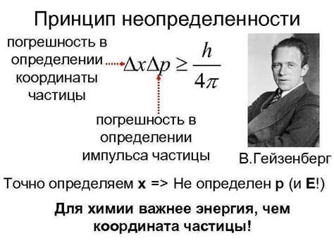 Исследование неопределенности в квантовой физике