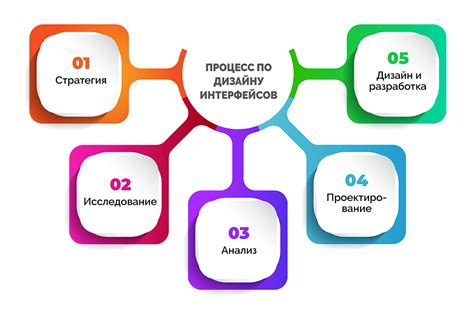 Исследование пользовательского интерфейса, подбор главного виду и определение характеристик