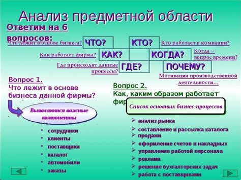 Исследование предметной области и определение основных концепций