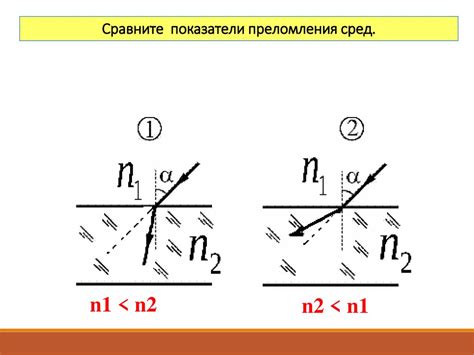 Исследование преломления света в различных средах: уникальный опыт физика в 7 классе