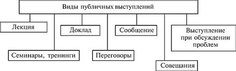 Исследование публичных и закрытых источников информации