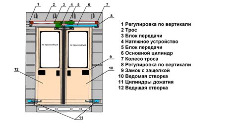 Исследование структуры двери и колонок