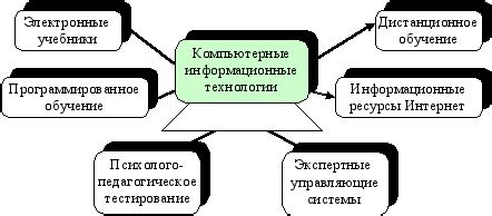 Исследование технологий дукора и его применение