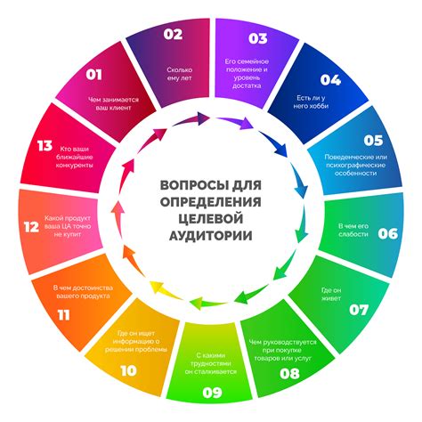 Исследование целевой аудитории: определение своей целевой группы пользователей