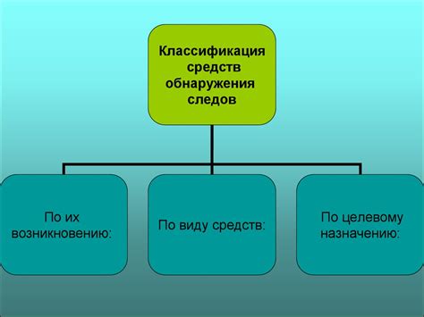 Исследования и способы обнаружения