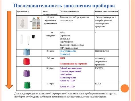 Исследования лаборатории для определения консистенции крови