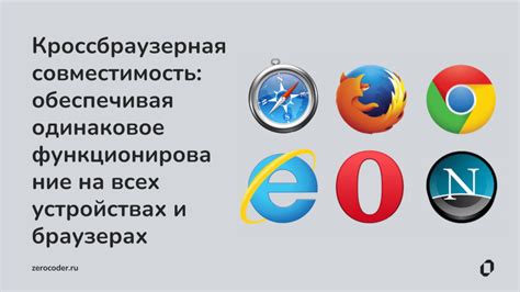 Исследуем совместимость на разных устройствах и программном обеспечении