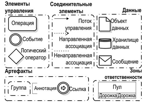 Исследуйте разнообразие категорий графических элементов