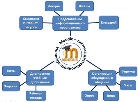 Истоки достоинств дистанционного обучения