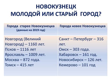 Историческая символика выдающихся меток на теле