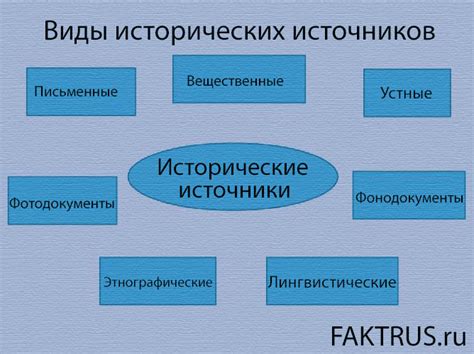 Исторические примеры временного значения