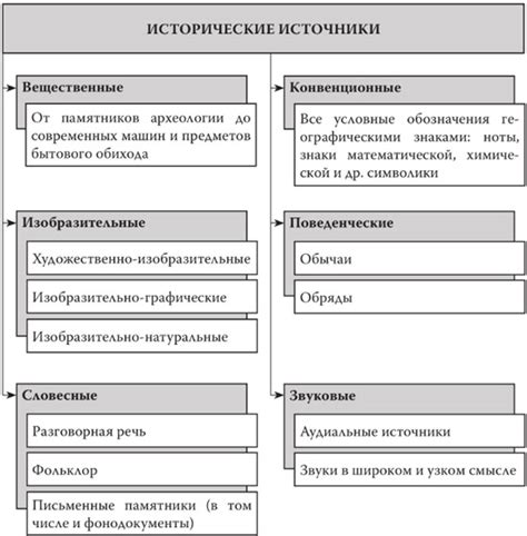 Исторические события и их воздействие на жизнь и мировоззрение пожилых граждан
