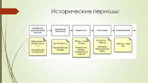 Исторический обзор знаменитого загородного поместья и его главные эпохи развития