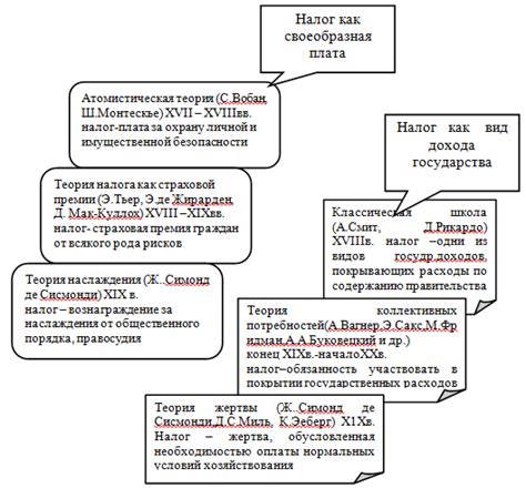 Исторический путь и эволюция фокус-группы