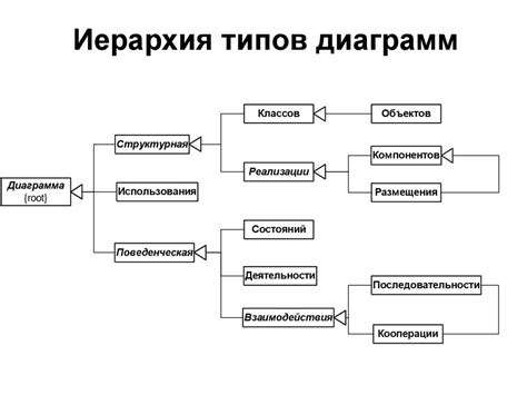 Исторический этап изучения составных частей языка