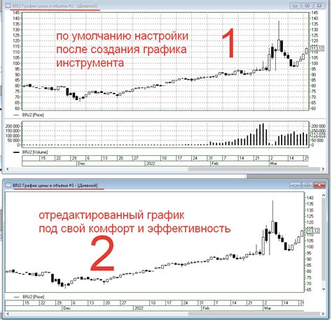 История использования свечных графиков на фондовой бирже