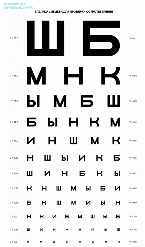 История и эволюция использования таблицы Сивцева в определении остроты зрения