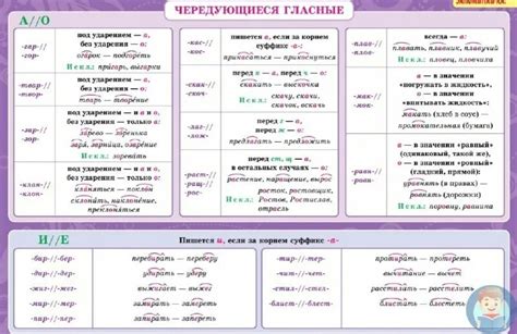 История орфографии: эволюция правописания в русском языке