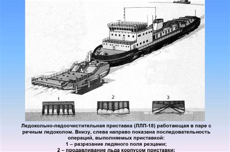 История плаваний скандинавов в зарубежные земли