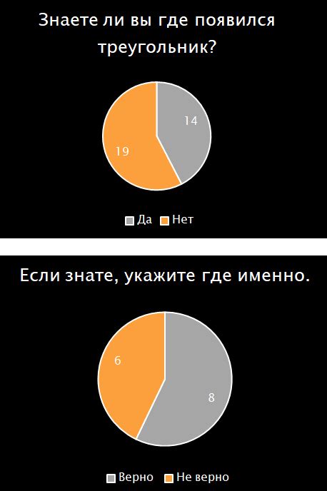 История происхождения названия "рики тики тави"