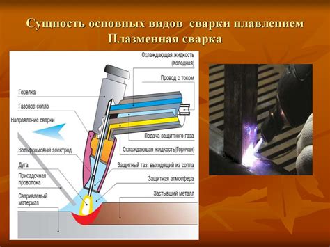 История развития метода безразлагательной сварки: появление и применение