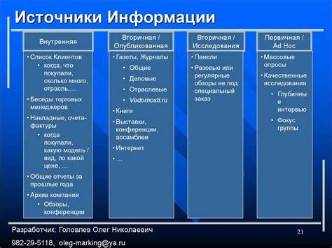 Источники достоверной информации для поиска ресурсов