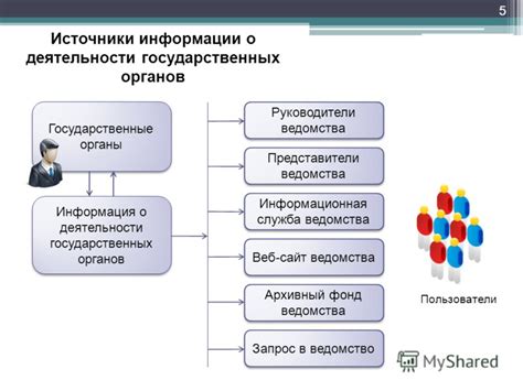 Источники информации о деятельности ИП, доступные всем