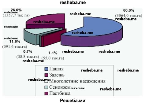 Источники и полученные данные