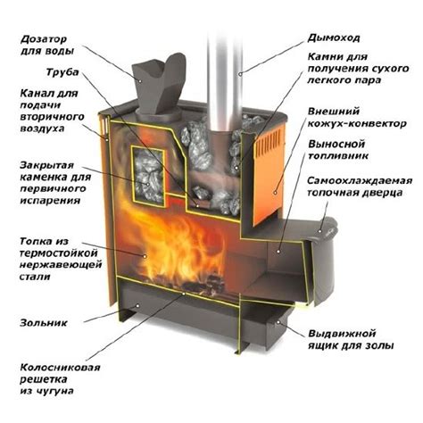 Источники топлива для перерабатывающей печи: разнообразие выбора