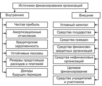 Источники финансирования и распределение средств в ТСН: основные принципы бюджетирования