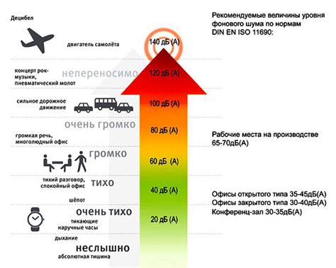 Источники шума в работе холодильника