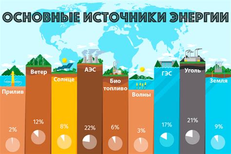 Источники энергии для формирования посуды без применения электрического накопителя