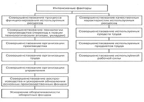 Исходные факторы