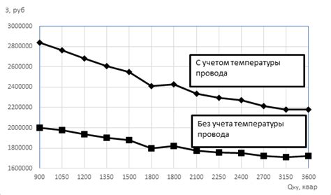 Какие аспекты нужно учитывать при выборе оптимальной температуры?