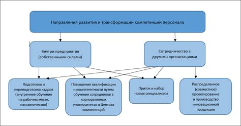 Какие виды ущерба могут быть возмещены