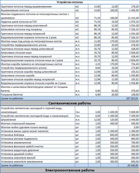 Какие данные необходимо указывать в расчете на ремонт помещения?