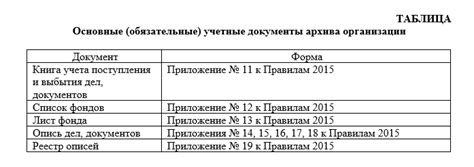 Какие документы следует включить в комплектацию личного архива ученика?