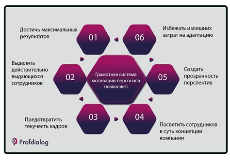 Какие методы эффективнее для определения мотивации сотрудника?