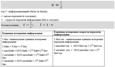 Какую скорость передачи данных можно достичь с использованием этой инновационной функции?