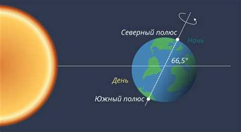 Как вращение планеты влияет на продолжительность светового и темного времени