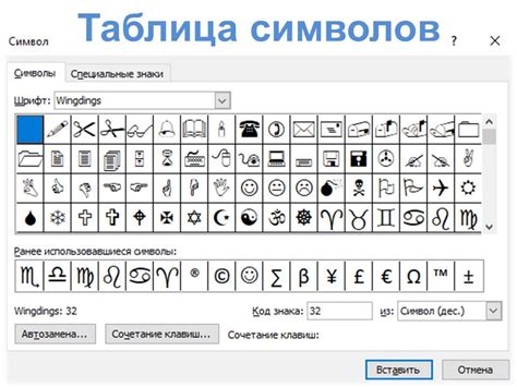 Как вставить символы с клавиш в документ Word