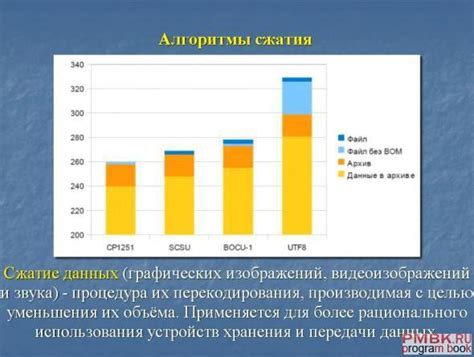 Как выбрать наиболее эффективный алгоритм сжатия для конкретного типа данных