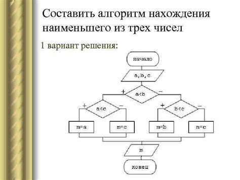 Как действует алгоритм замены: принципы и основы работы