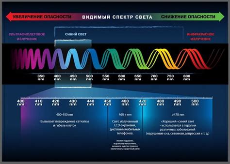 Как действует режим уменьшения синего света на экране