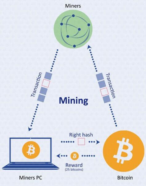 Как действует смешиватель биткоинов?